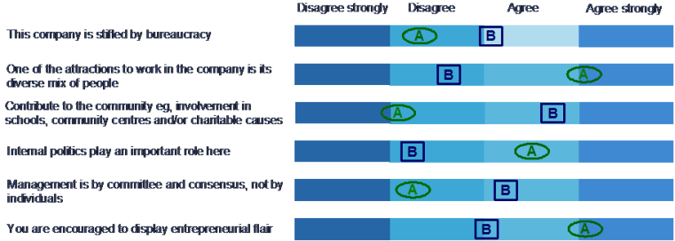 Culture in transformation...the (not so) new kid on the change management block