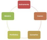 Financial Engineering